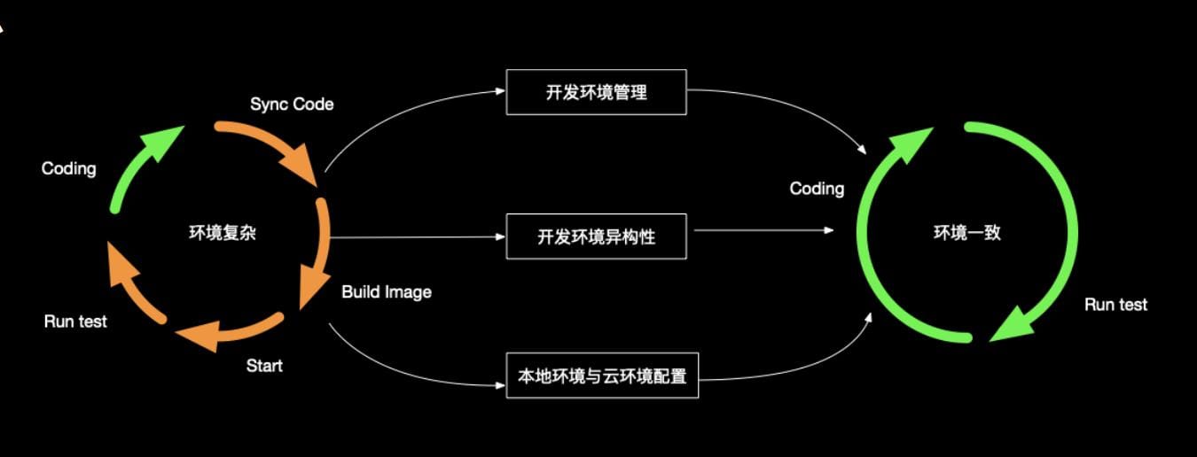 GeekCode：AI驱动的软件工程新范式